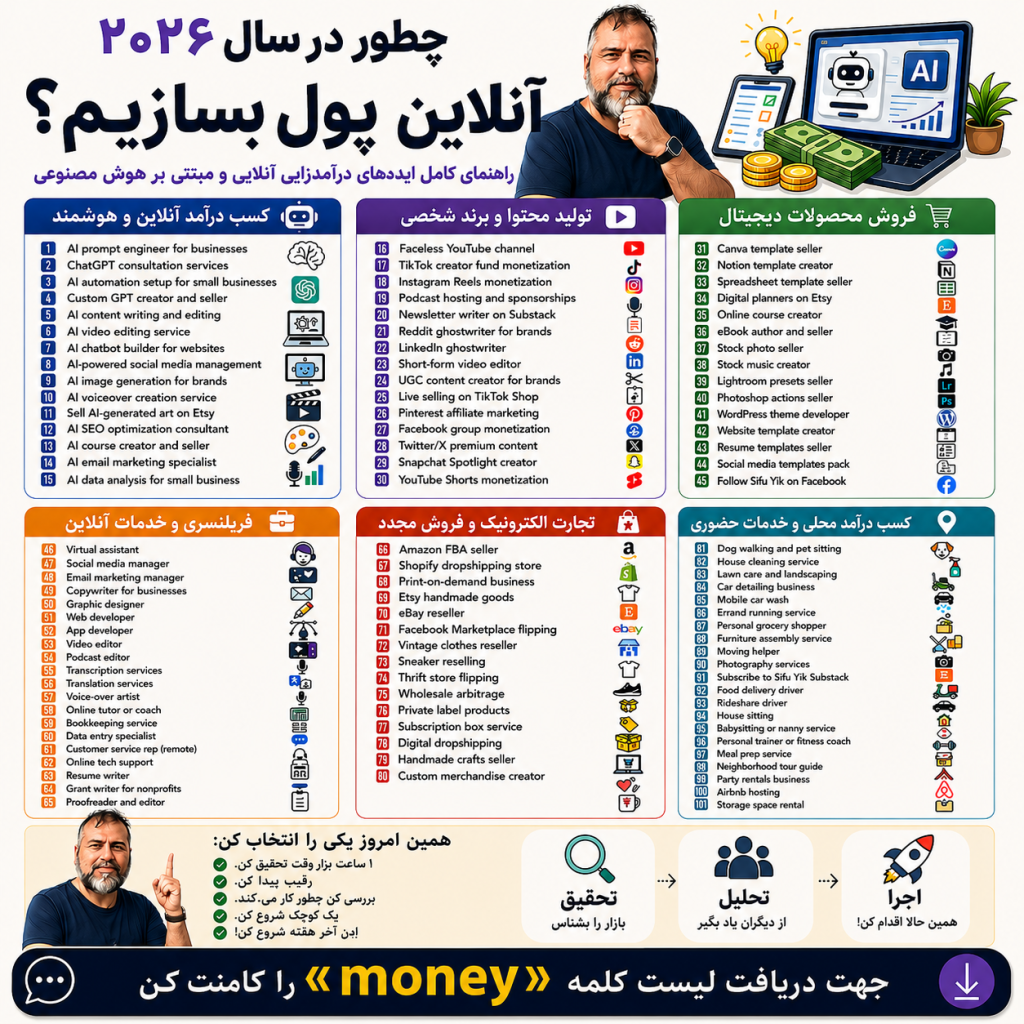 How to make money online in 2026?